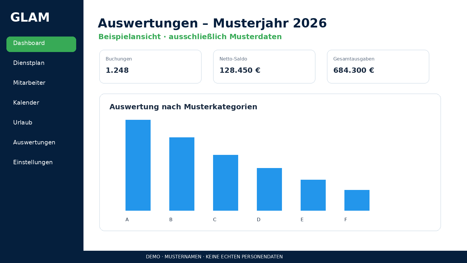 Kostenanalyse 2026 mit Demodaten