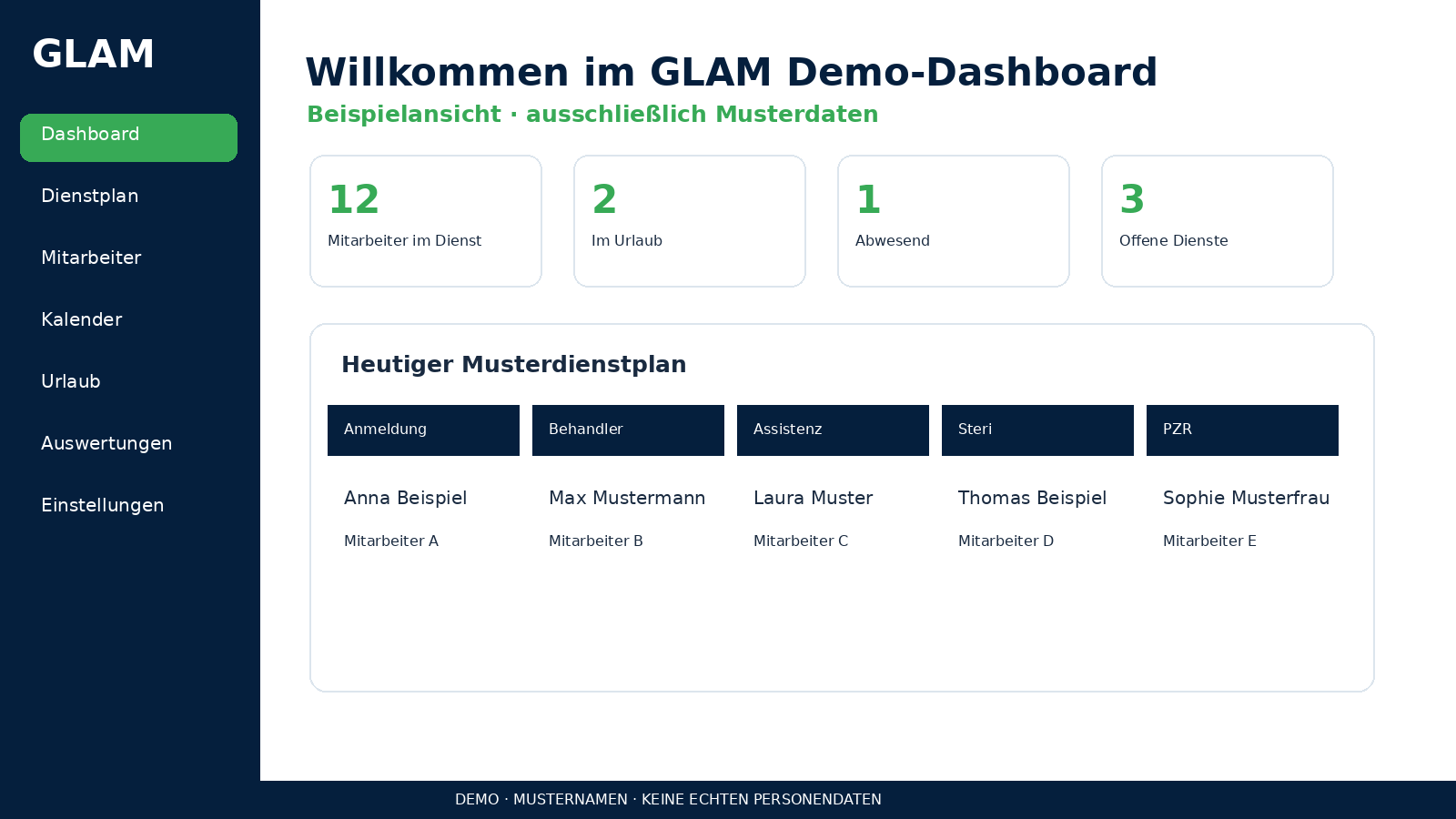 GLAM Software-Dashboard mit Demodaten